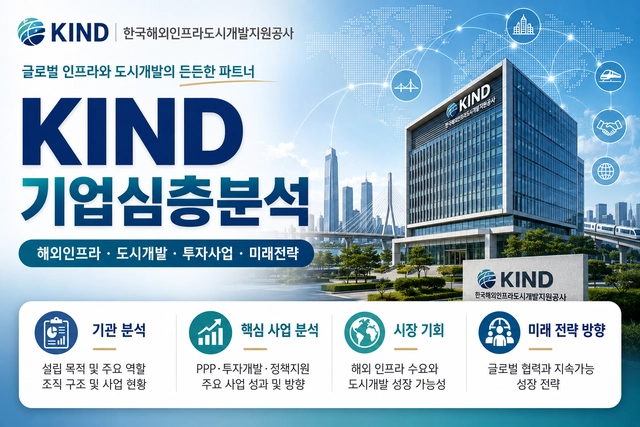 해외인프라도시개발지원공사 자소서 및 면접 대비를 위한 심층 분석(최신 26년)