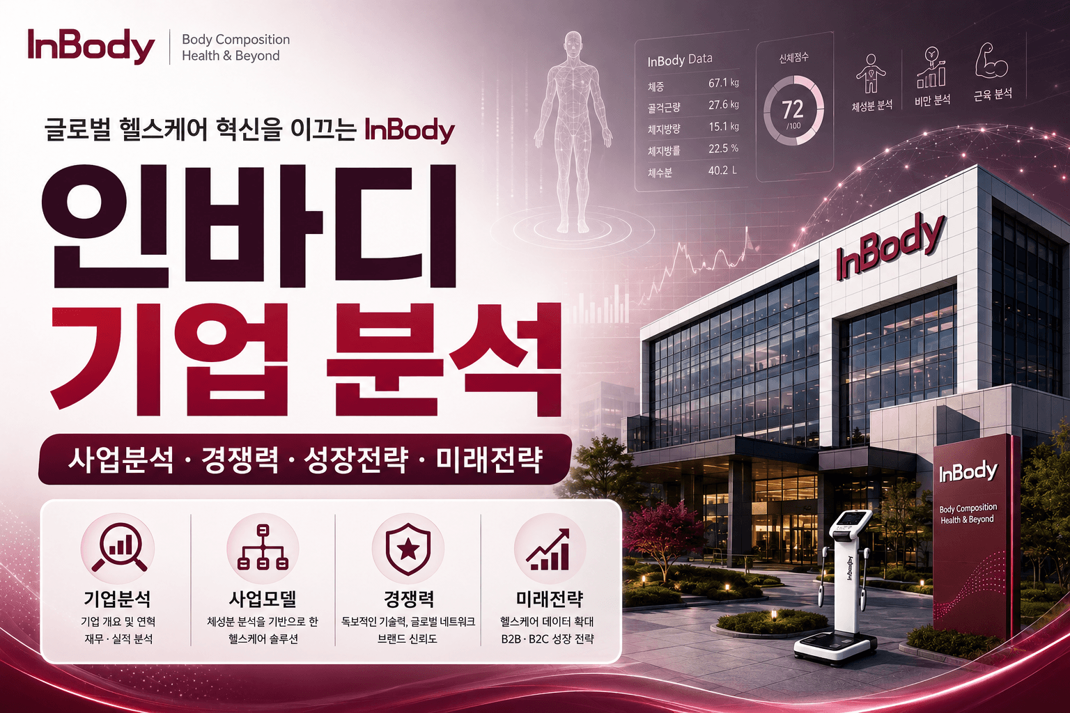 인바디 기업 심층 분석(최신 26년, 인바디 자소서 및 면접 대비 기업 분석)