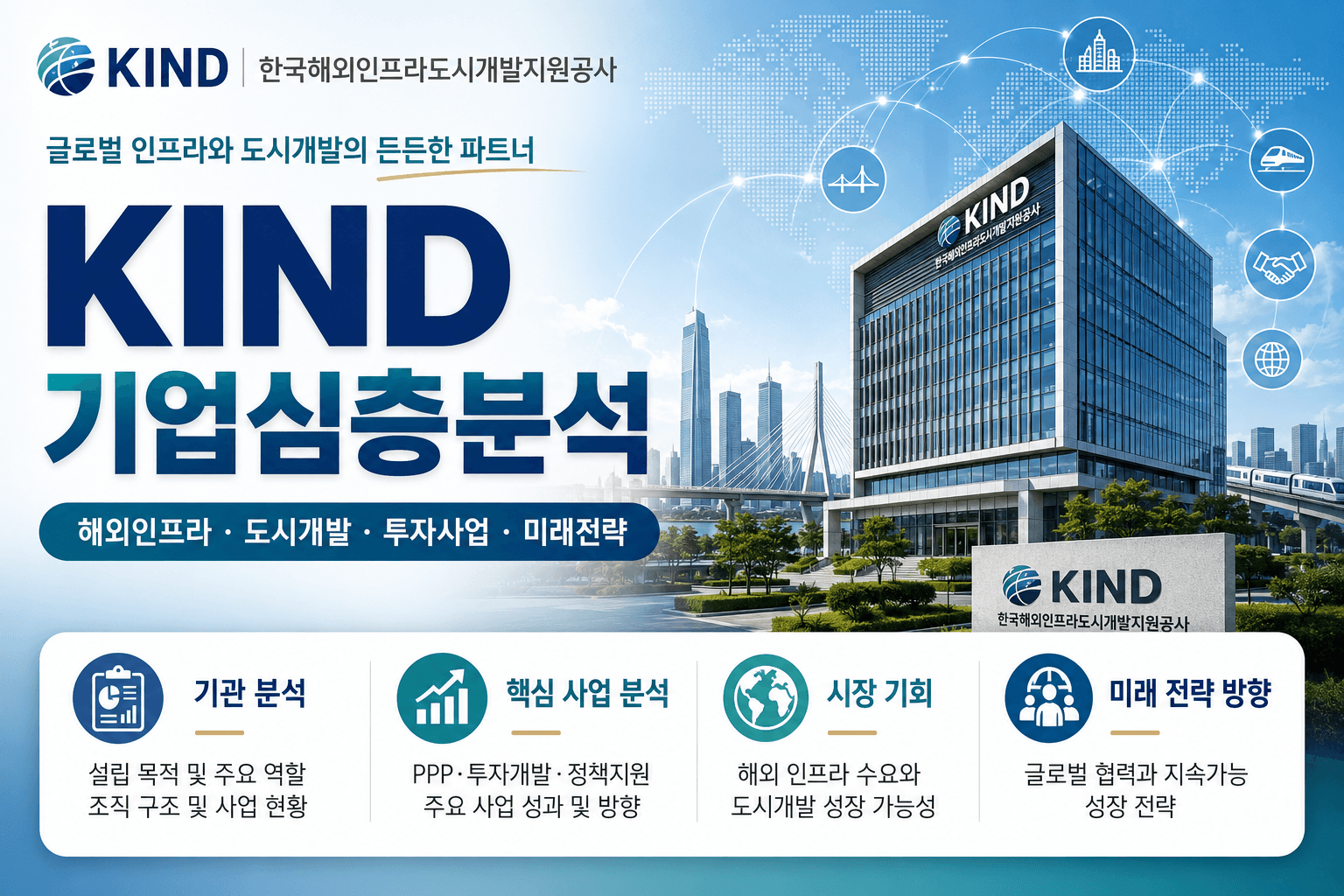 해외인프라도시개발지원공사(KIND) 자소서 및 면접 대비를 위한 심층 분석(업데이트 예정 26년) 