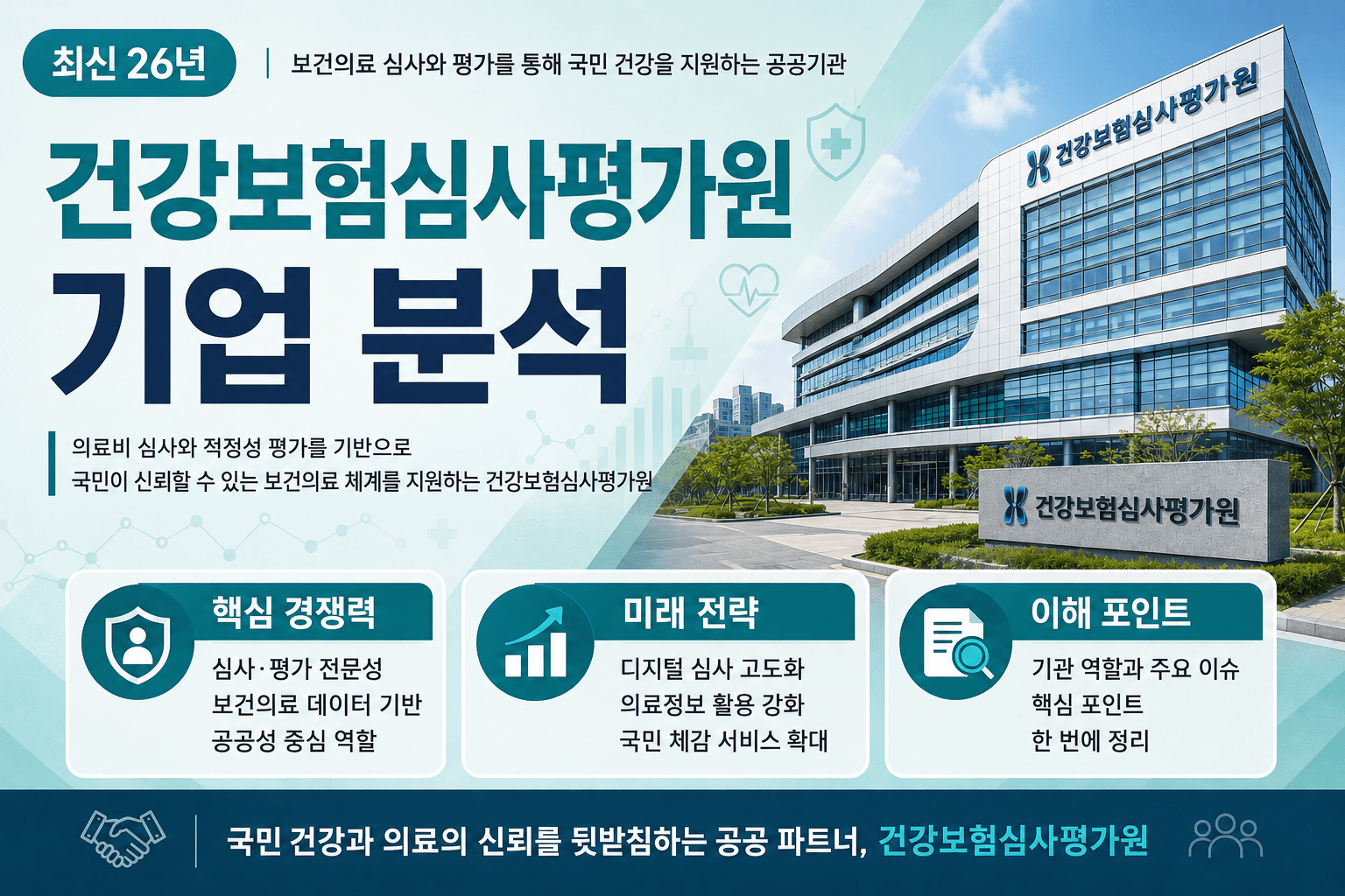 (업데이트 예정) 건강보험심사평가원 자소서 및 면접 대비를 위한 기업 분석(최신 26년)