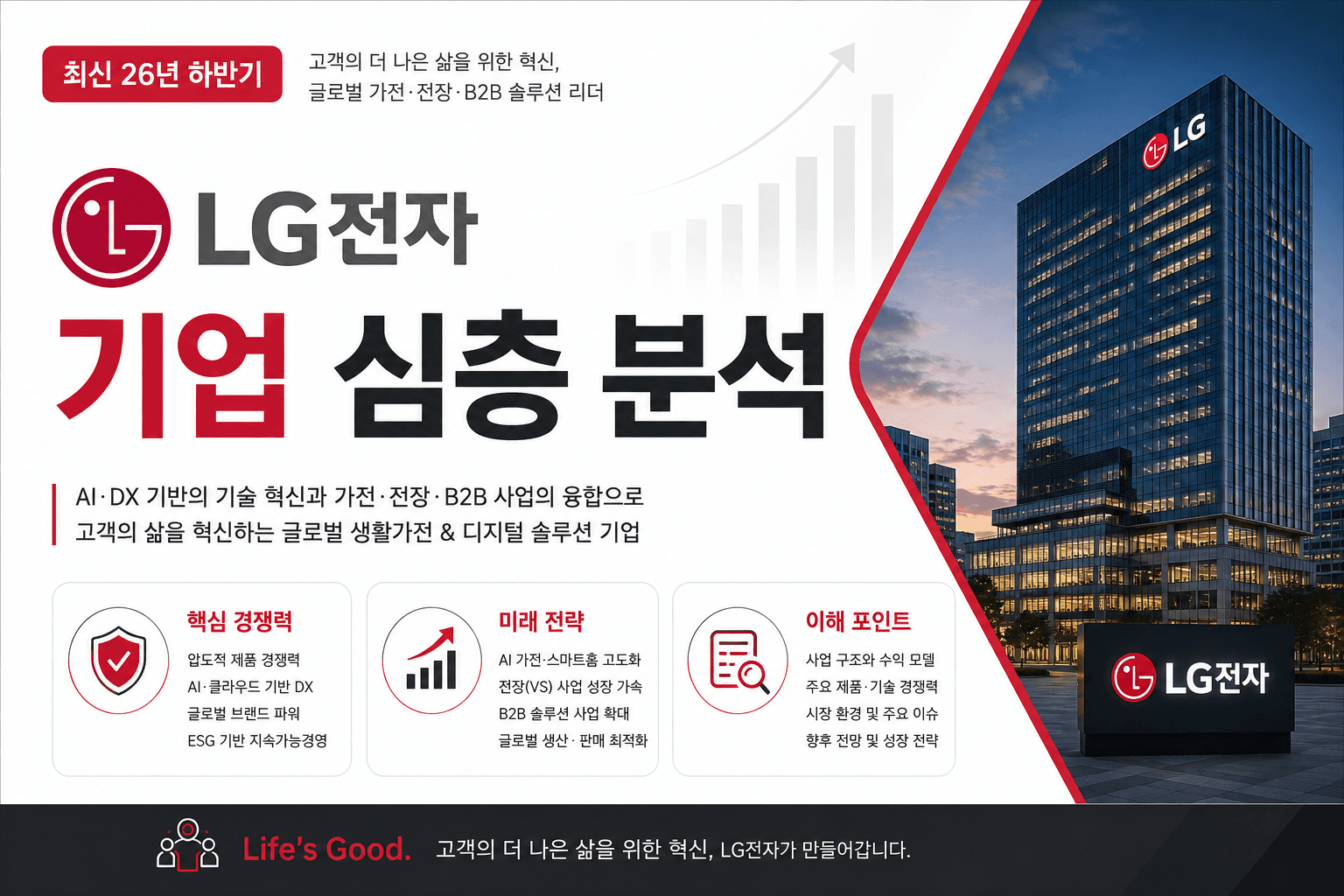 (업데이트 예정) LG전자 자소서 및 면접 대비를 위한 기업 심층 분석(최신 26년)