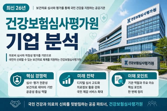건강심사평가원 자소서 및 면접 대비를 위한 기업 분석(최신 26년)